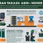 وارد کننده انواع دستگاههای پیشرفته روغنکاری مرکزی و تغذیه روغن