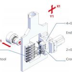 دستگاه طول تراش سی ان سی (Swiss Lathe)