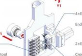 دستگاه طول تراش سی ان سی (Swiss Lathe)